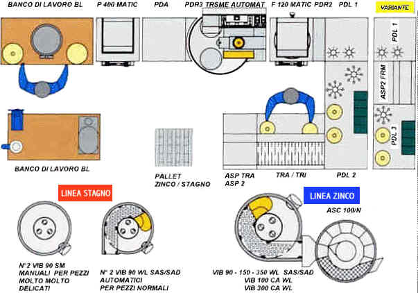 TRSME Automat Workstation